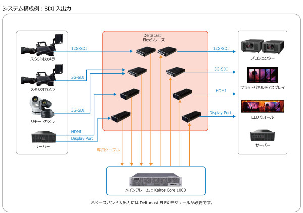 システム構成例：SDI入出力の画像