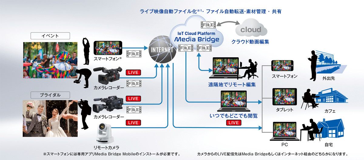 イベント・レンタルの画像