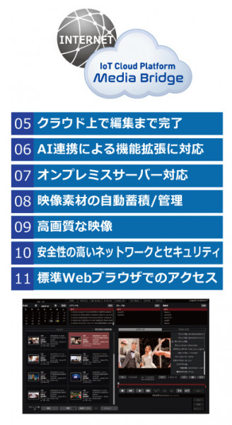 リモートワークによる配信・編集