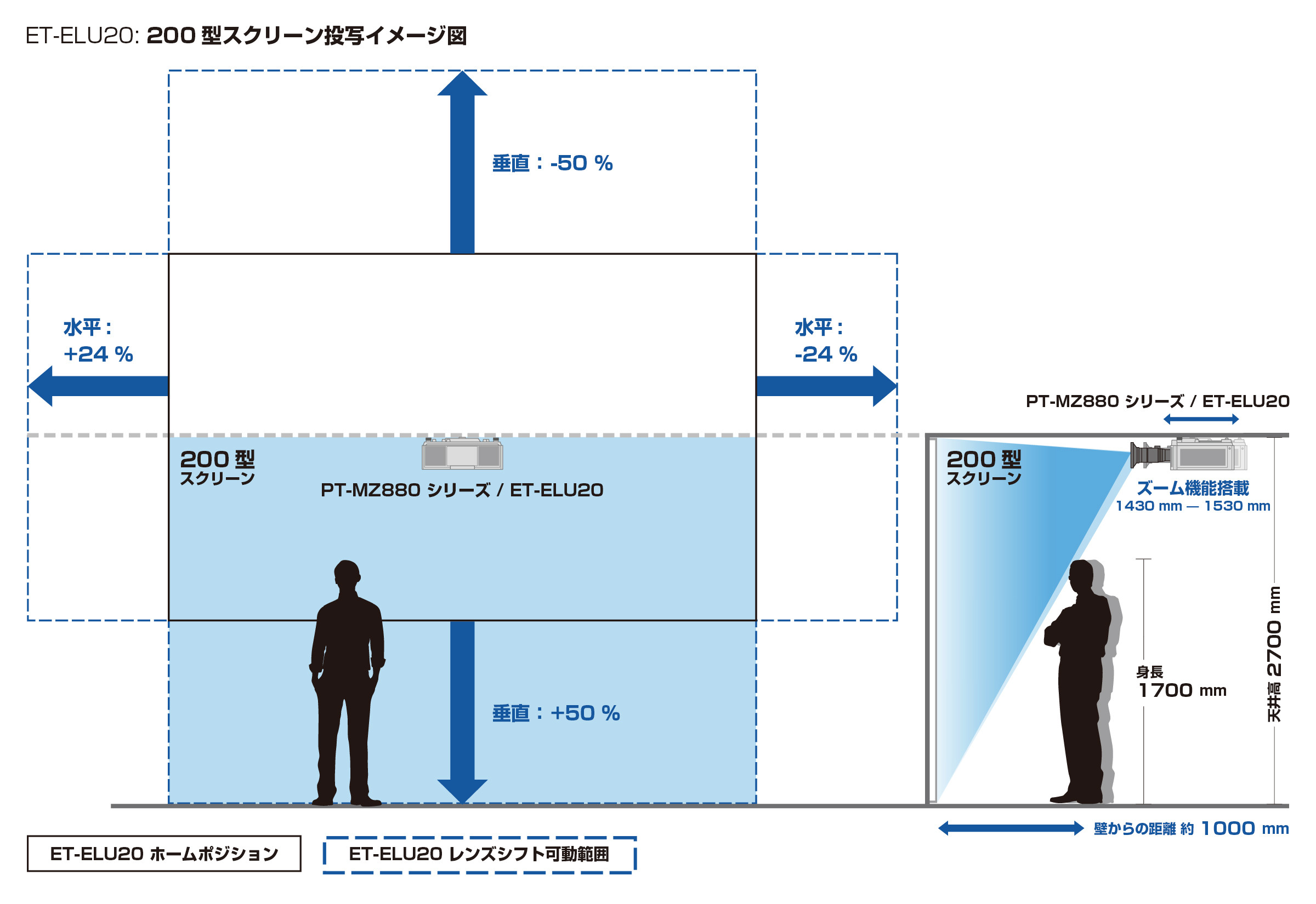 ET-ELU20 - 業務用プロジェクター - パナソニック コネクト