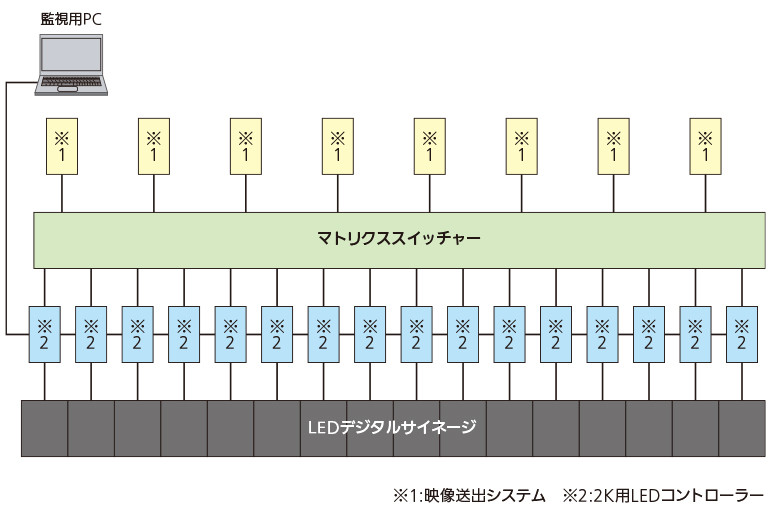 新宿ウォール456システムイメージ