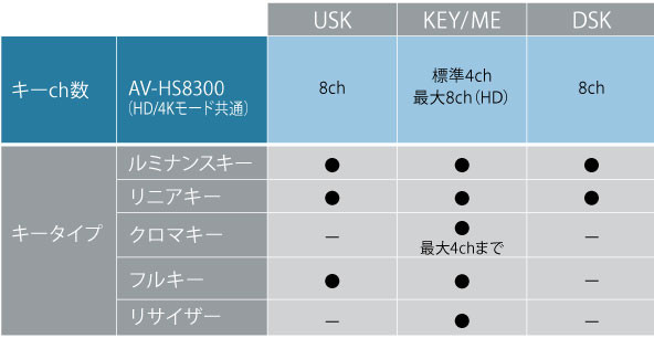 キーch数とキータイプ一覧の画像