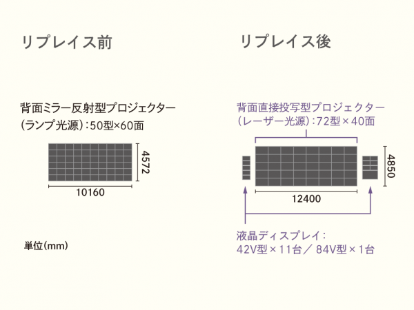 写真：機器リプレース