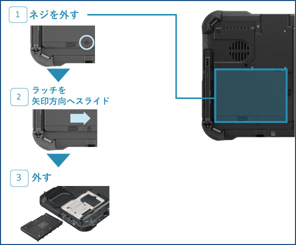 拡張性 - FZ-G2Aシリーズ - タフブック - パナソニック コネクト