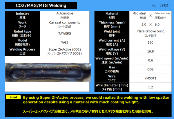 CO2/MAG/MIG溶接（シート部品）