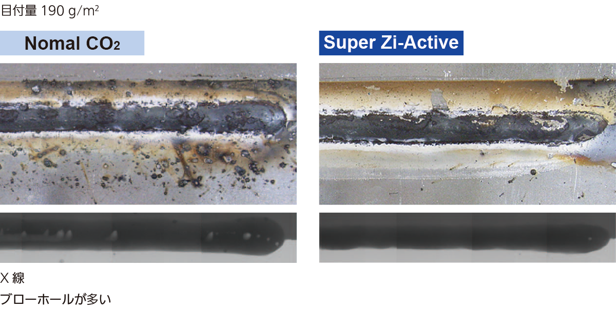 Nomal CO2とSuper Zi-Activeの比較写真