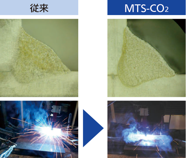 従来とMTS-CO2の溶接断面・スパッタ比較写真
