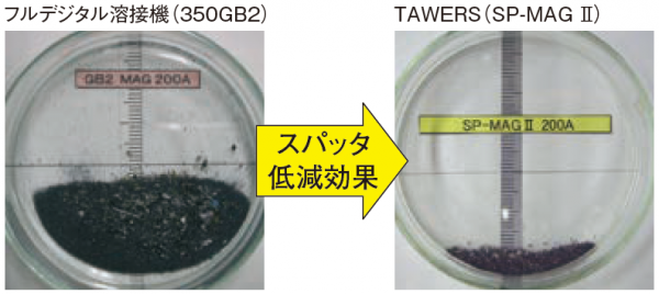 スパッタ低減効果