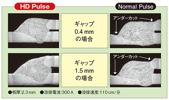 高速溶接事例