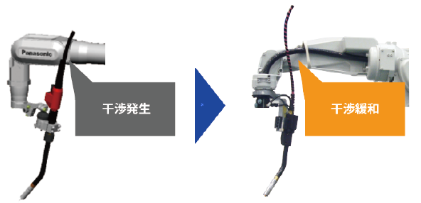 パワーケーブルの周囲への干渉