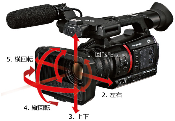 5軸ハイブリッド手ブレ補正の画像