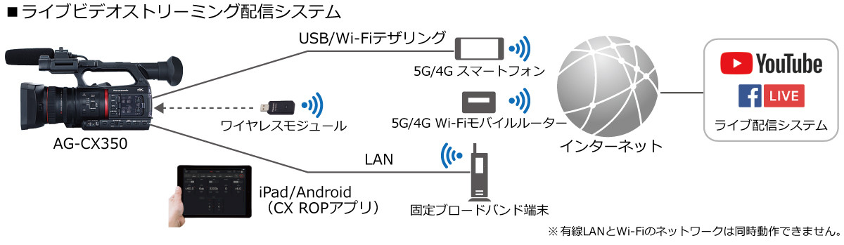 AG-CX350 - プロフェッショナルカムコーダー/レコーダー - 放送・業務 