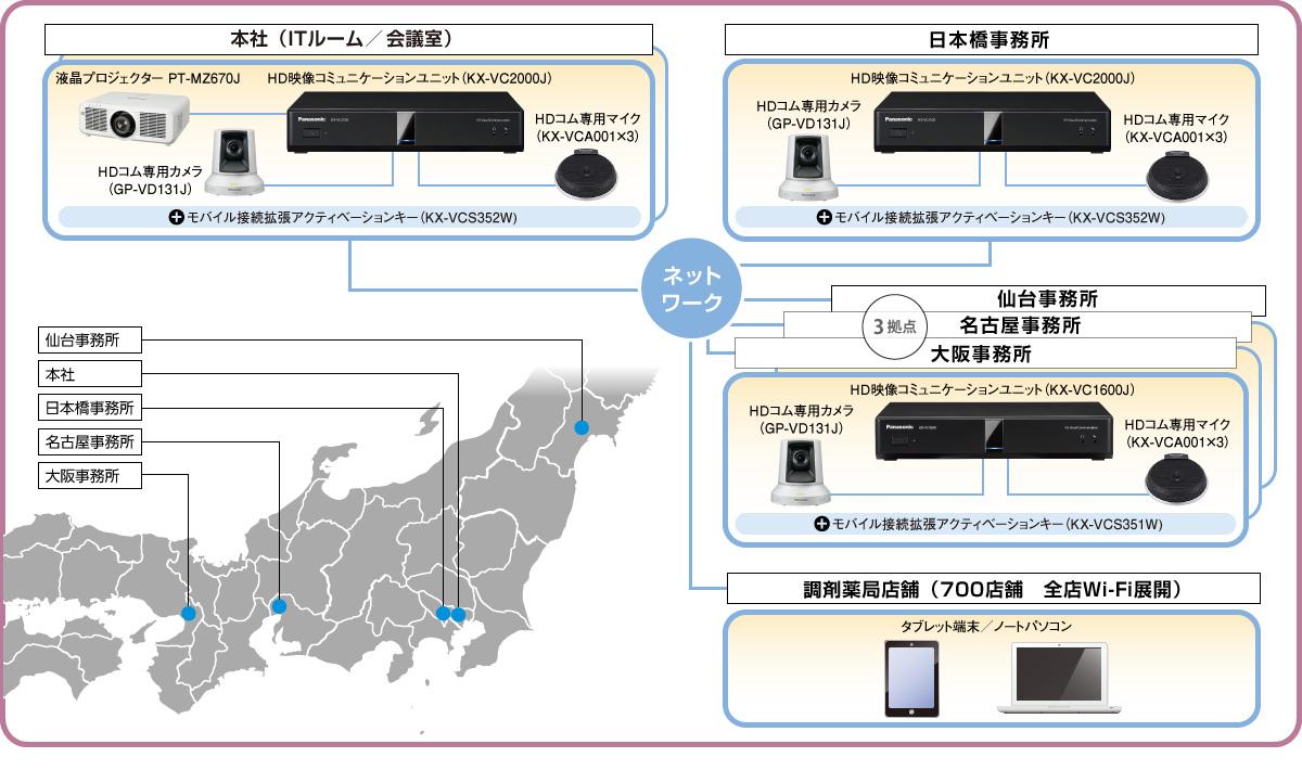 システム概要図