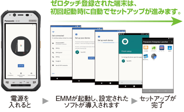 初回起動時に初期設定が自動で完了するサービスも