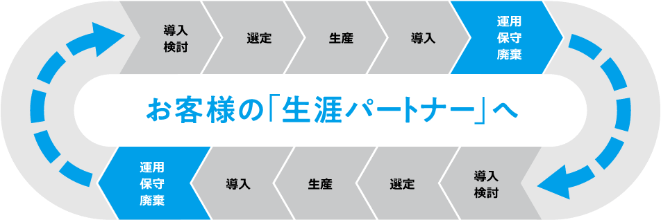 責任者メッセージ