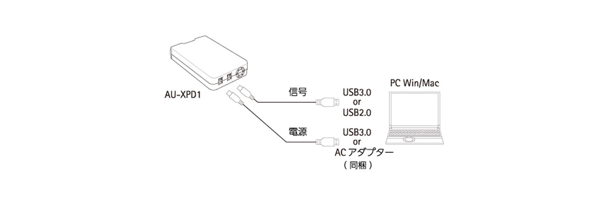 小型・軽量・ローコスト、1スロット"P2ドライブ"画像