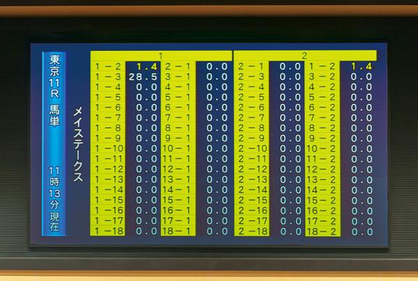 写真：オッズ情報