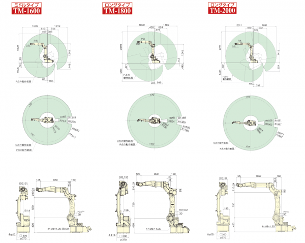 マニピュレーター寸法図（TM-1600/TM-1800/TM-2000）