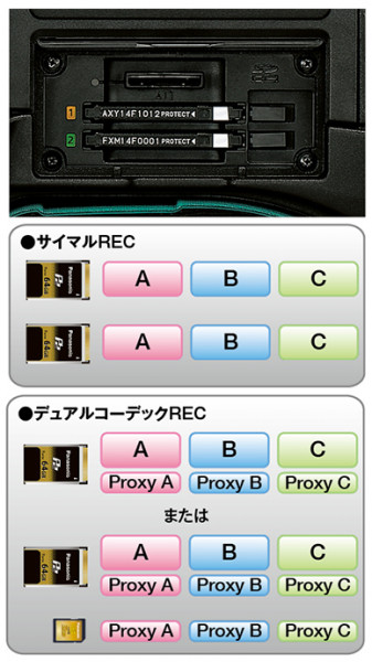 2スロットと多彩な収録モードを搭載