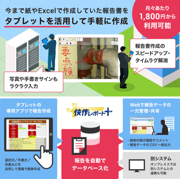 タブレット・スマートフォンによる業務報告システム