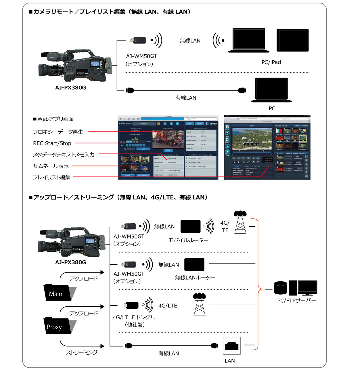 AJ-PX380G - プロフェッショナルカムコーダー/レコーダー - 放送・業務