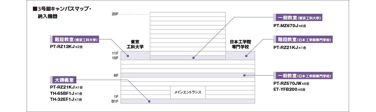 納入機器設置3号館キャンパスマップ