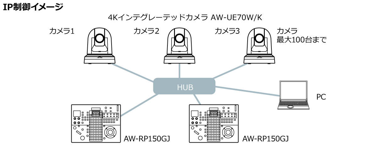 AW-UE70W/K - リモートカメラシステム - 放送・業務用映像