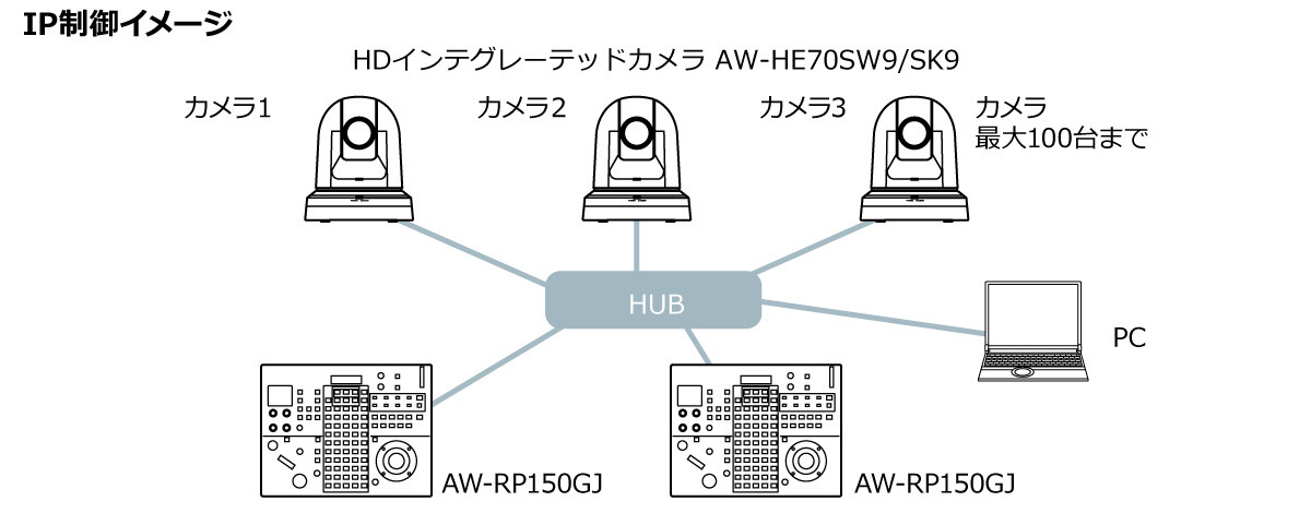 AW-HE70SW9/SK9/HW9/HK9 - リモートカメラシステム - 放送・業務用映像