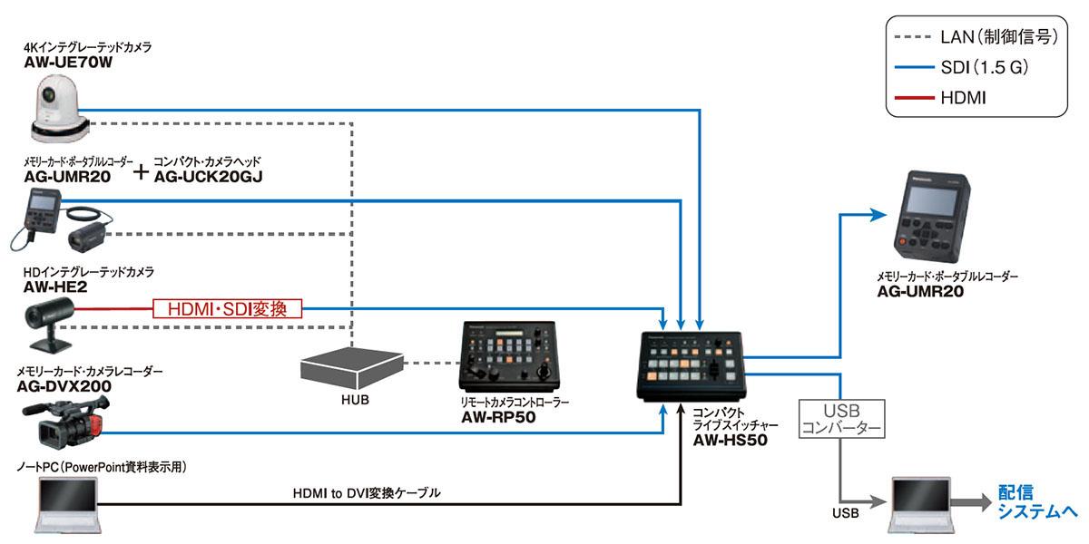 システム運用図