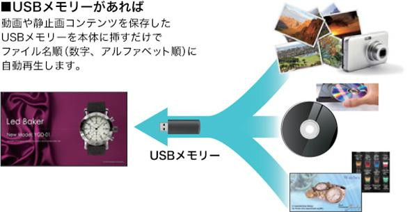 USBメディアプレーヤー