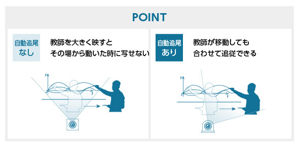 追尾ソフトウェアで、話し手を撮り逃さない例の画像