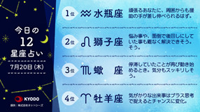 今日の12星座占いのイメージ