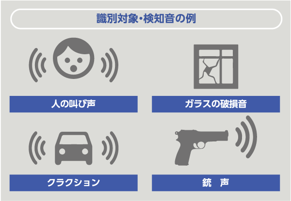 WV-S1135V / WV-S1115V［在庫限定品］ - ネットワークカメラ 製品一覧