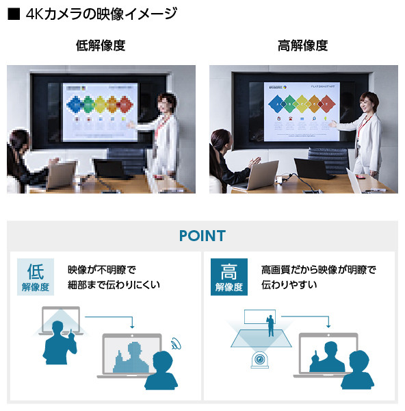 4Kカメラの映像イメージ