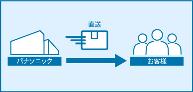 出荷前のハードウェアID取得