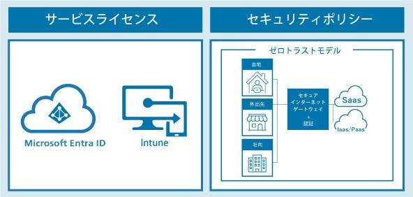 【重要】 ご利用までに必要な準備