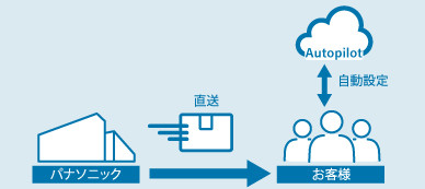 Autopilot支援サービス