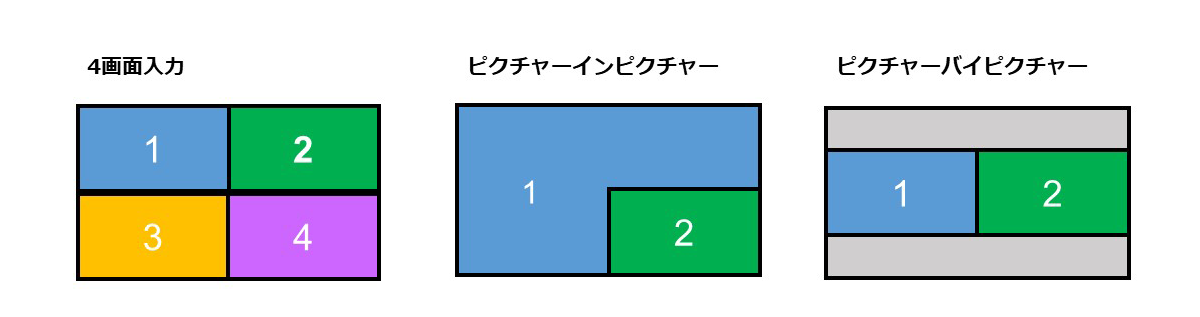 マルチ入力表示の画像