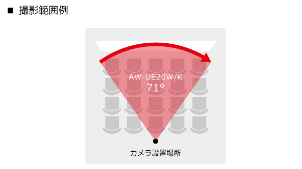 撮影範囲例の画像