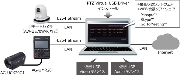 PTZ Virtual USB Driver（無償ソフトウェア）