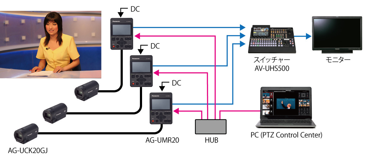 顔アップカメラとしてテレビ番組制作に