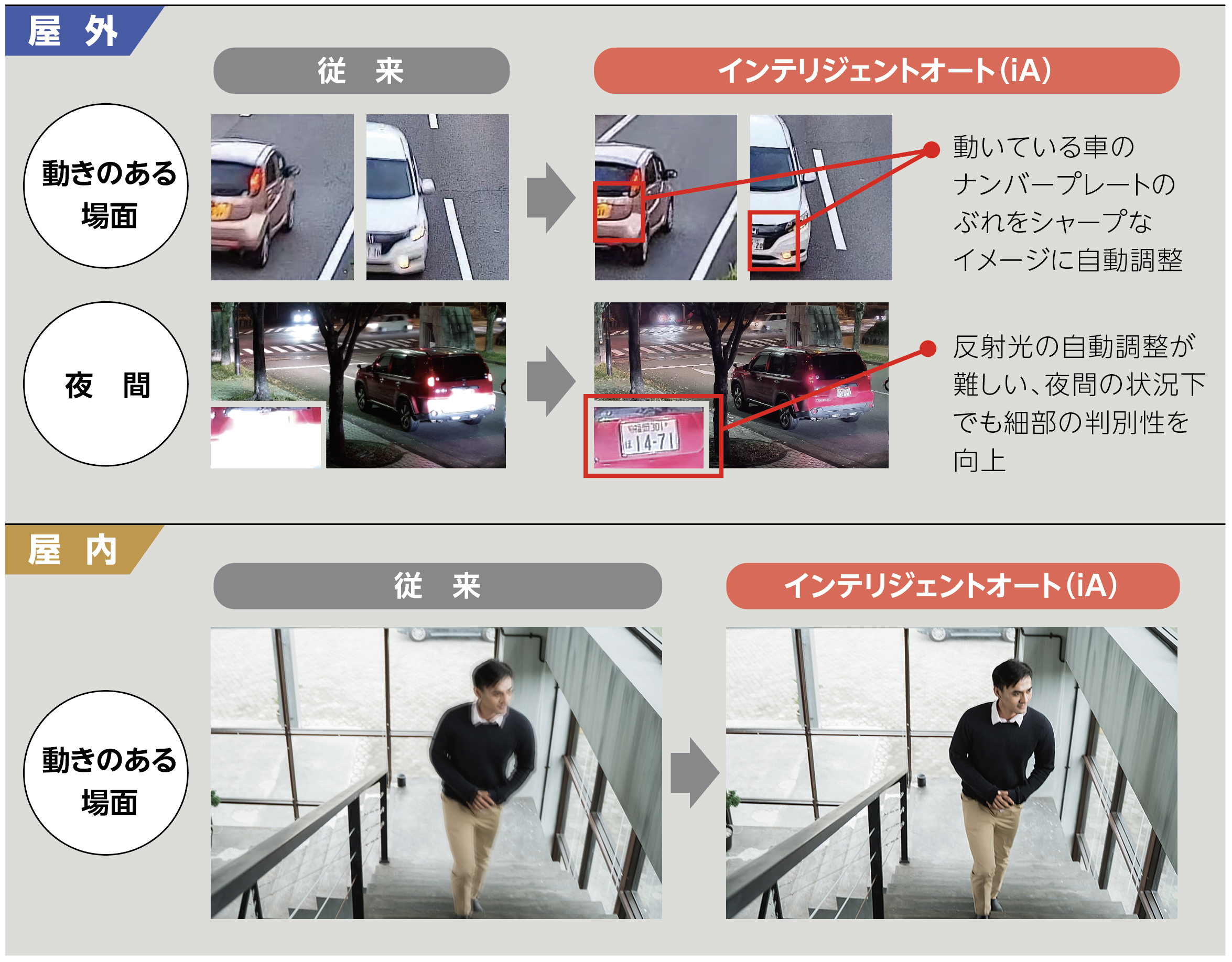 【新品】最新i-PRO ネットワークカメラ 2台他セット WV-S4576LUX 新品】最新i-PRO ネットワークカメラ 2台他セット WV-S4576LUX