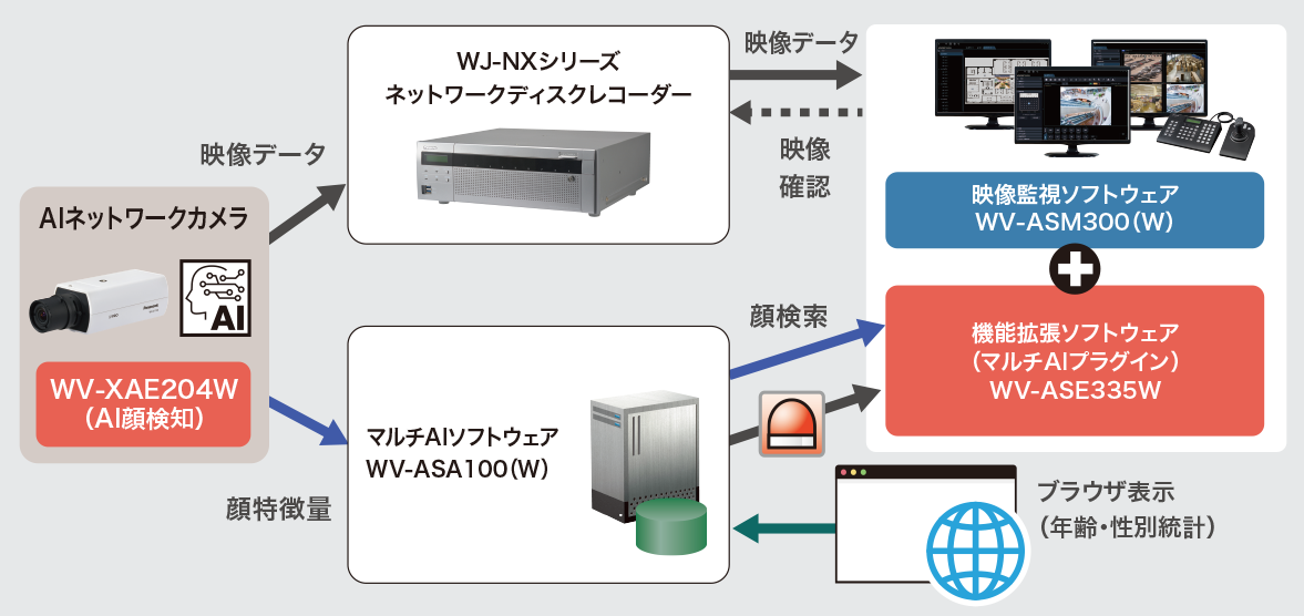 システム構成_WV-XAE204W