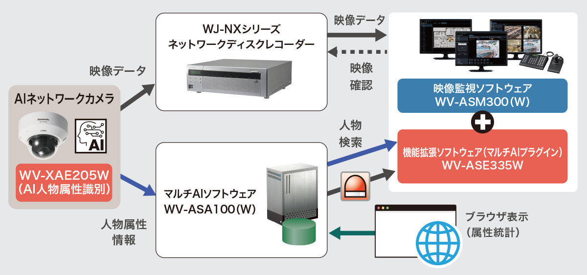 システム構成_WV-XAE205W