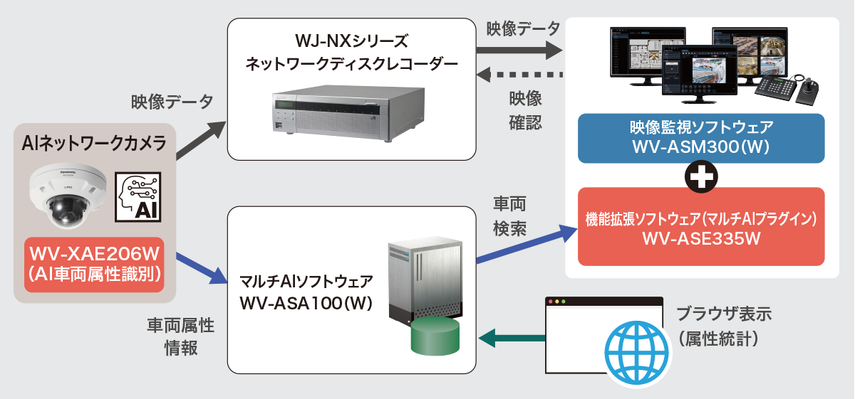 システム構成_WV-XAE206W