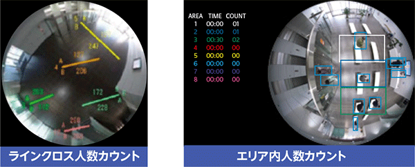 人数カウント_WV-XAE300W-301W