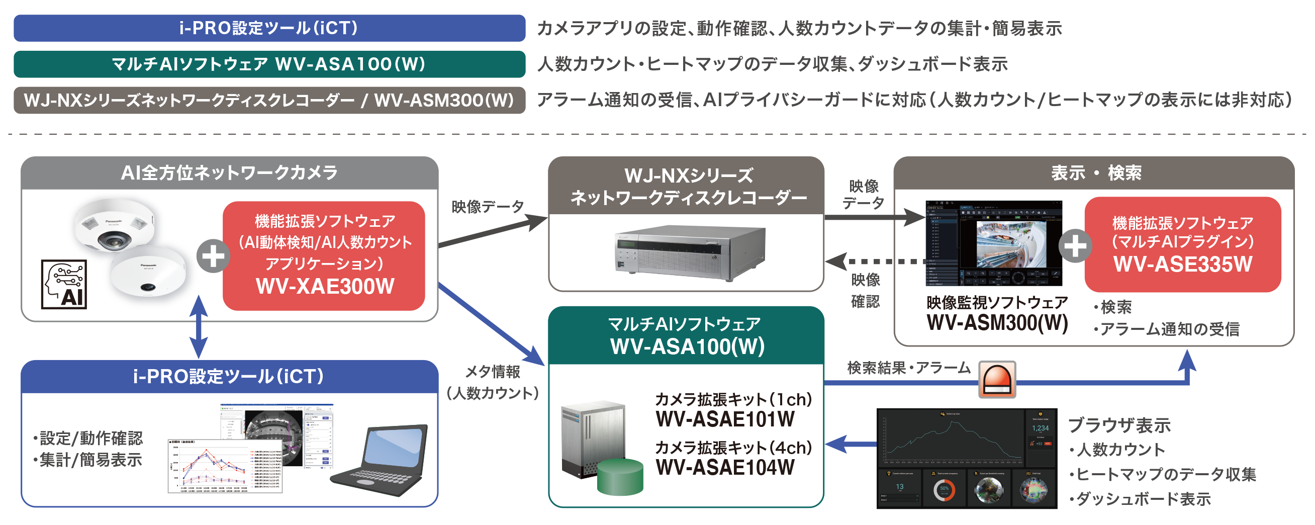 システム構成_WV-XAE300W-301W