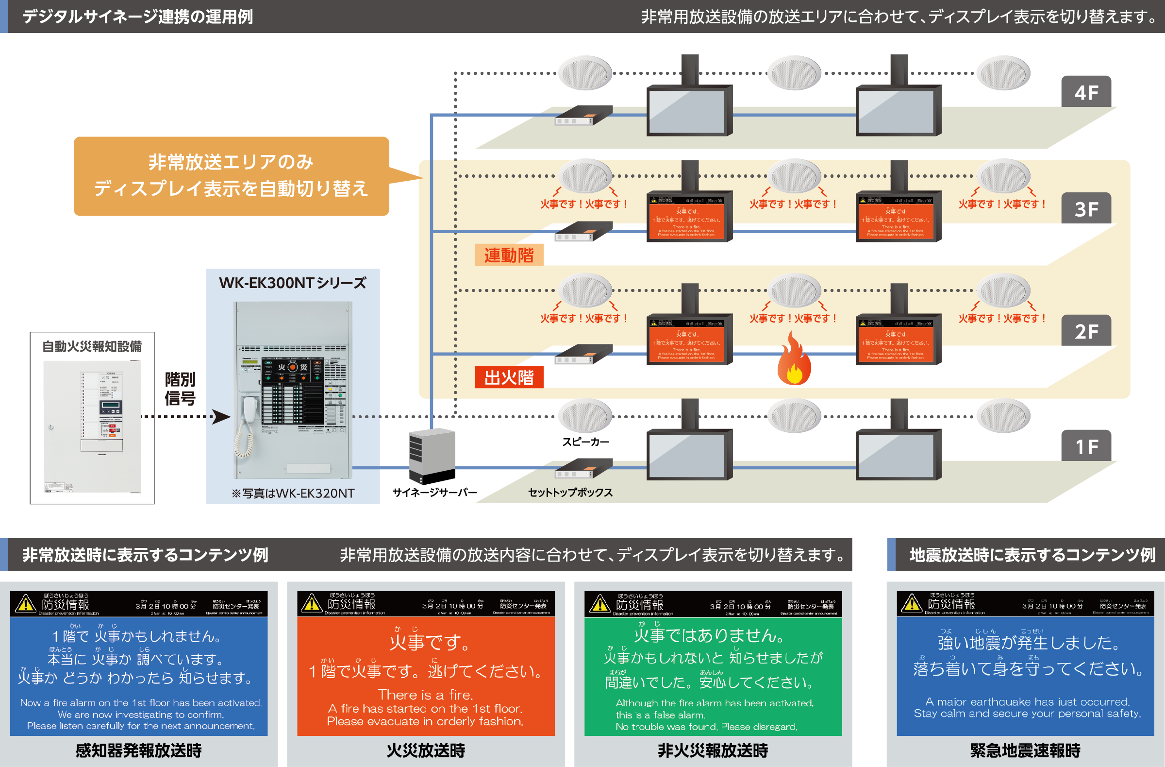 WK-EK310NT / WK-EK320NT / WK-EK330NT 運用例