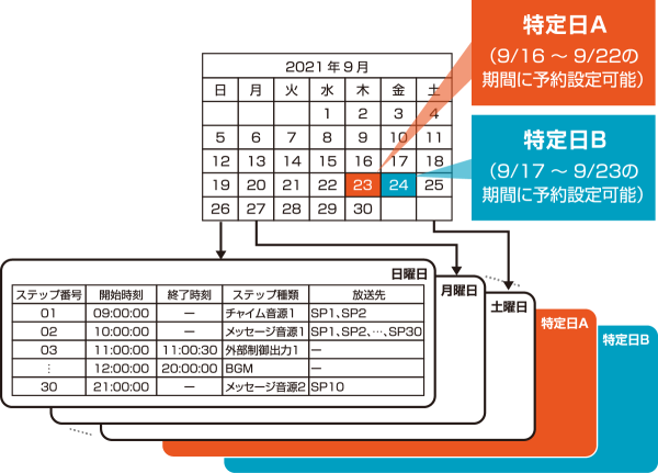 WK-EK310NT / WK-EK320NT / WK-EK330NT プログラムタイマー機能