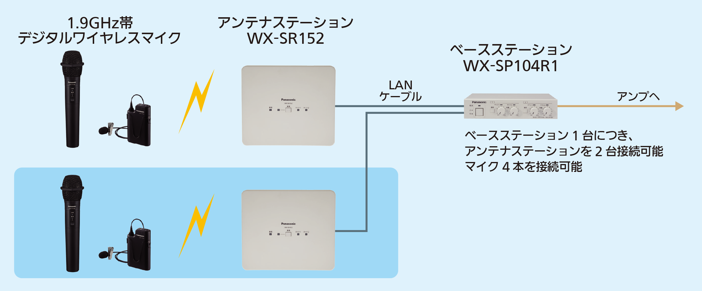 WX-SR152 システム構成例